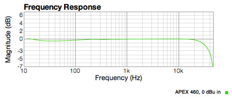 Apex 460 transformer, looking almost the same as the CM2480, a little higher at 20K and less low end saddle below 100Hz  (-1 dB